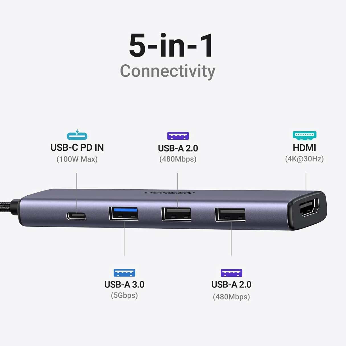 Ugreen Revodok Adaptador multipuerto tipo C 5 en 1, 4K Hdmi, 100W, para macbook pro/Air/IPad y más