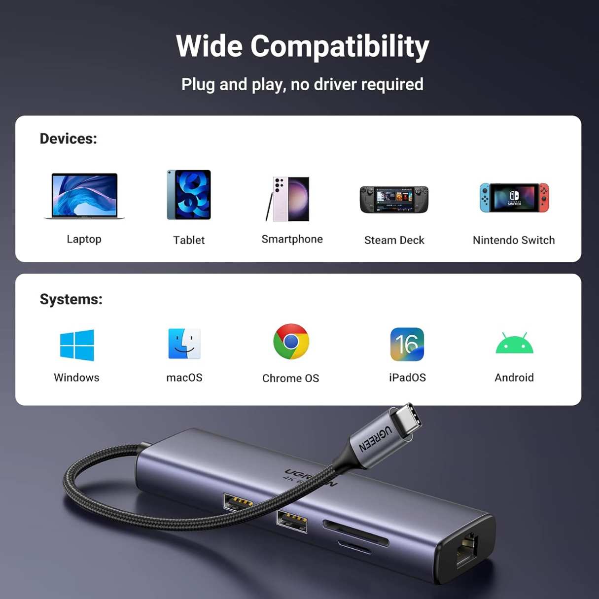 Ugreen Revodok Adaptador de red 7 en 1 4K, HDMI, PD de 100W, lector de tarjetas para lapto Macbook/iPAd/Samsug Galaxy/iPhone