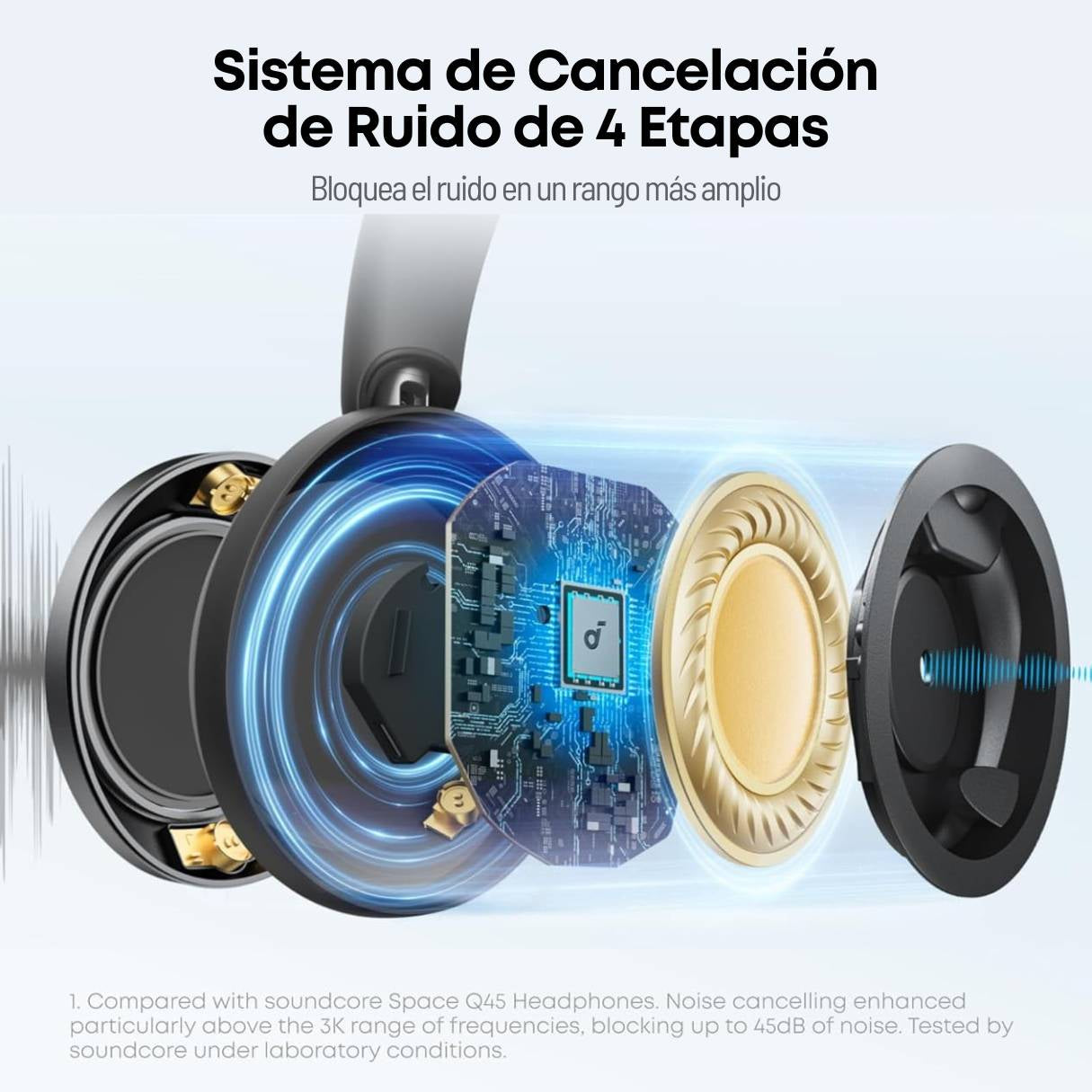 Auriculares Soundcore Space One Pro by Anker con ANC