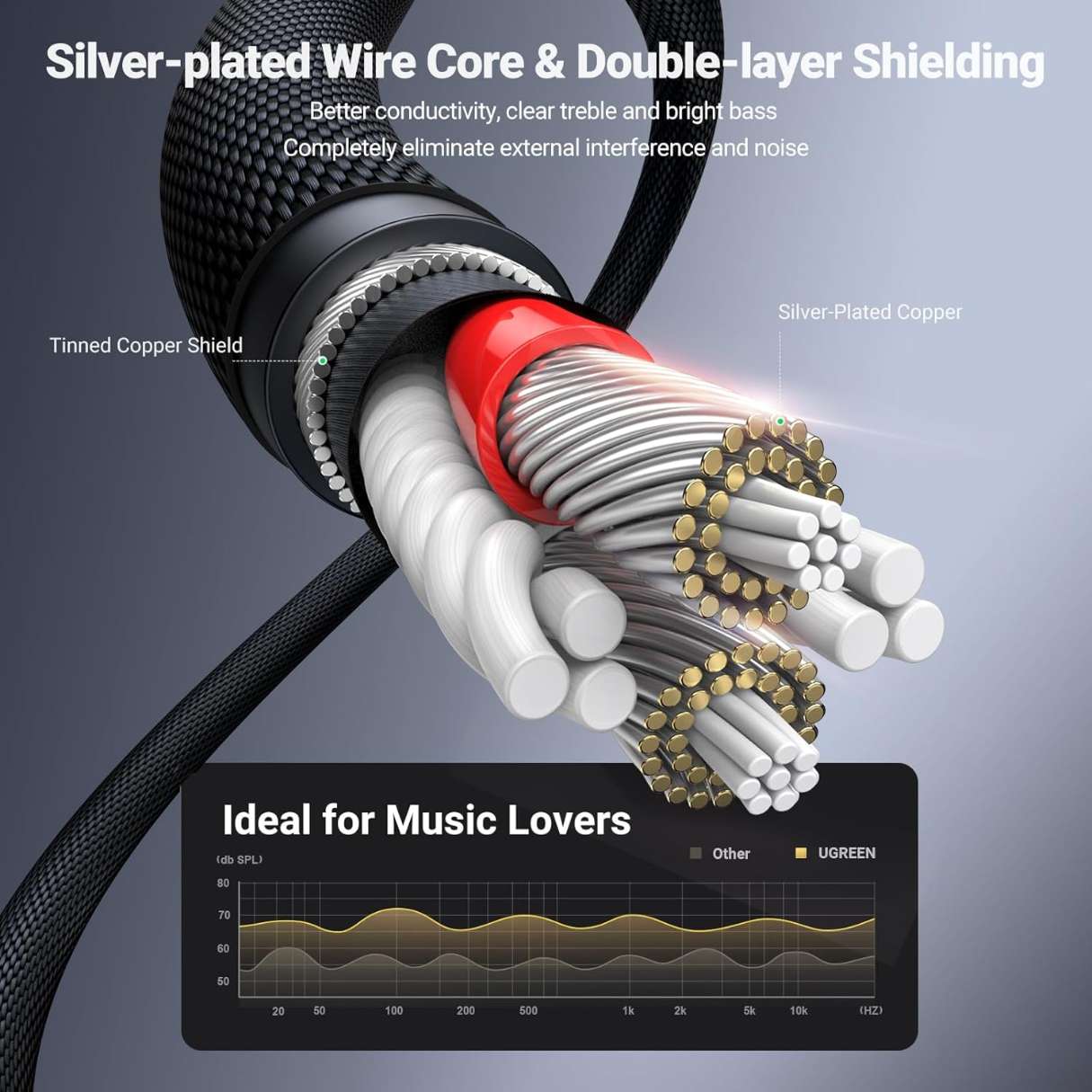 Ugreen cable auxiliar de audio 3.5mm nailon trenzado sonido estereo