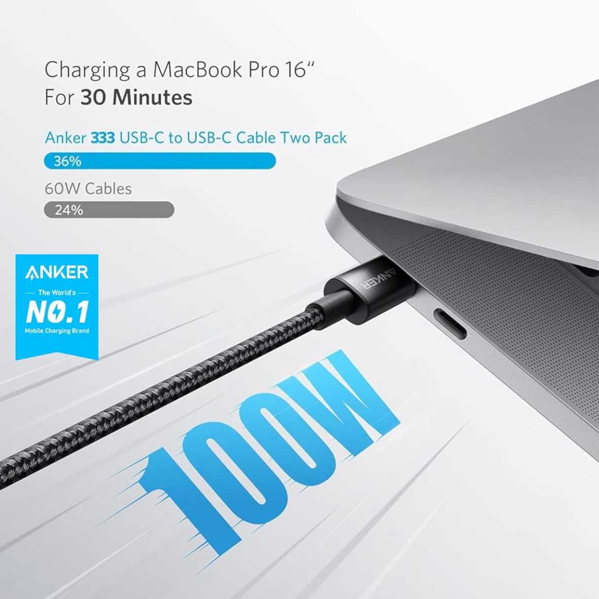 Anker cable tipo C a C (paquete 2 unidades), carga rápida 100W 1.80M, duradero en nailon trenzado, para laptops, celulares, tablets y más