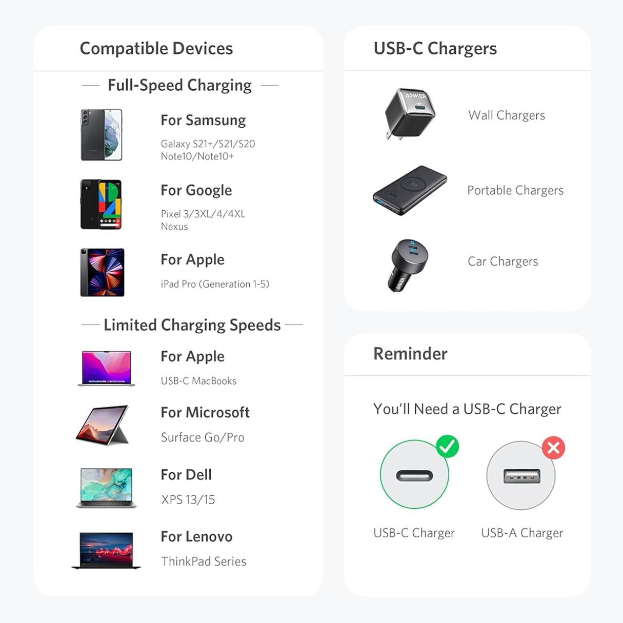 Anker cable tipo C a C (paquete 2 unidades), carga rápida 60W 1.80M, duradero en nailon trenzado, para celulares, tablets y más