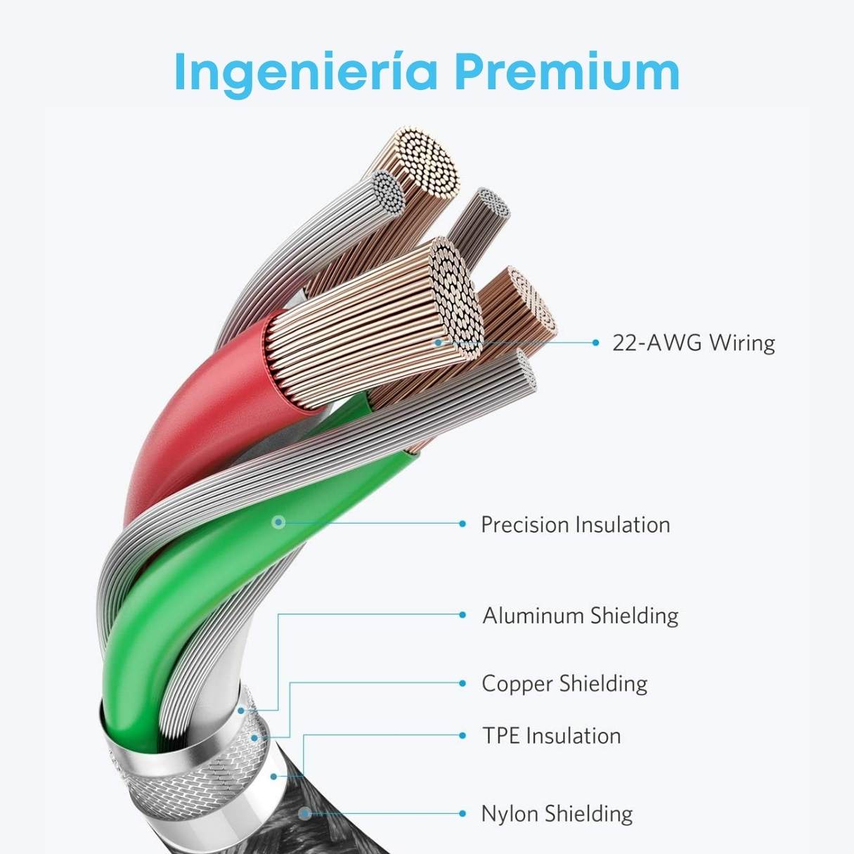 Anker cable tipo C a C (paquete 2 unidades), carga rápida 60W 1.80M, duradero en nailon trenzado, para celulares, tablets y más