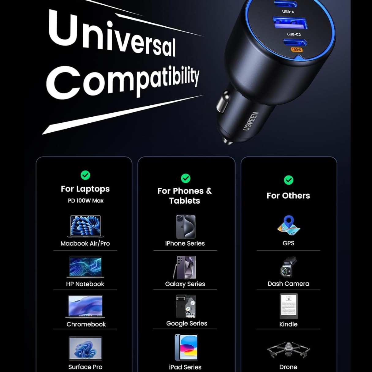 Ugreen Cargador de vehículo tipo C 130W, carga rápida para Macbook, iPad, iPhone, Samsung Galaxy