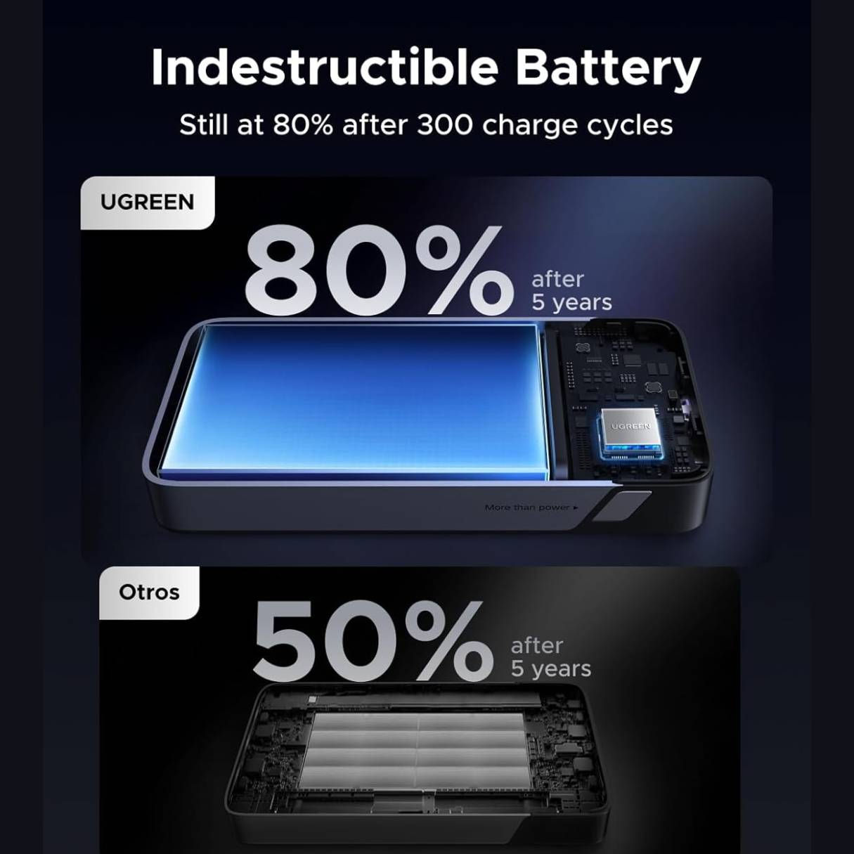Ugreen Nexode Power Bank 20000mAh 45W con cable integrado, carga rápida para iPhone /Samsung S25 Ultra/iPad Pro y más