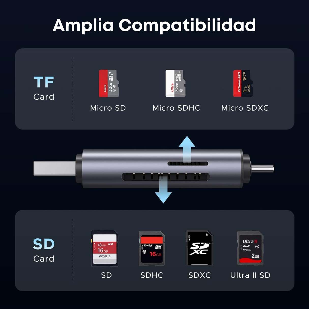 Ugreen Lector de tarjetas SD tipo C USB 3.0 OTG para TF, SD, Micro SD, SDXC, SDHC, MMC, RS-MMC, Micro SDXC, Micro SDHC, UHS-I
