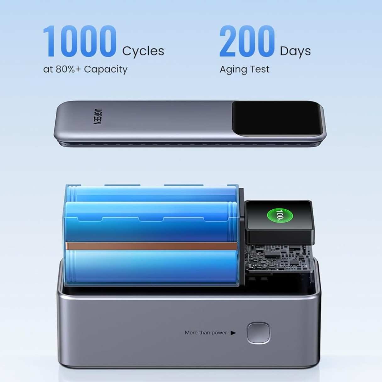 Ugreen Power bank 20000mAh 130W PD carga rápida 3P pantalla TFT para Macbook/iPad/iPhone/Galaxy/Switch y más