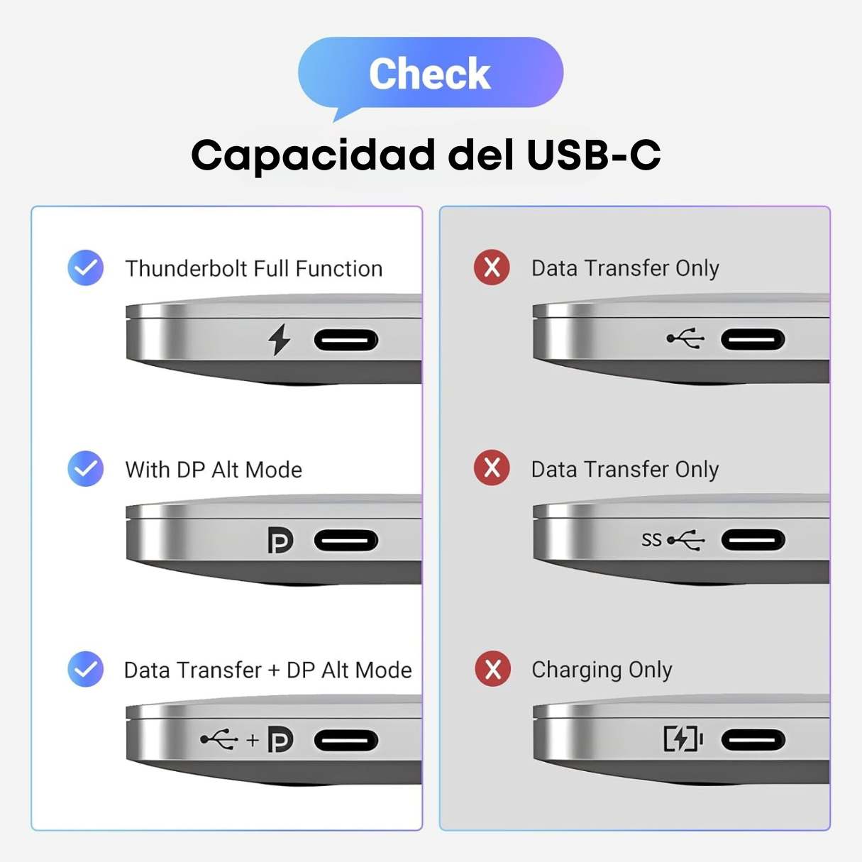 UGREEN Adaptador USB-C a DisplayPort 1.4 – 8K / 4K HDR