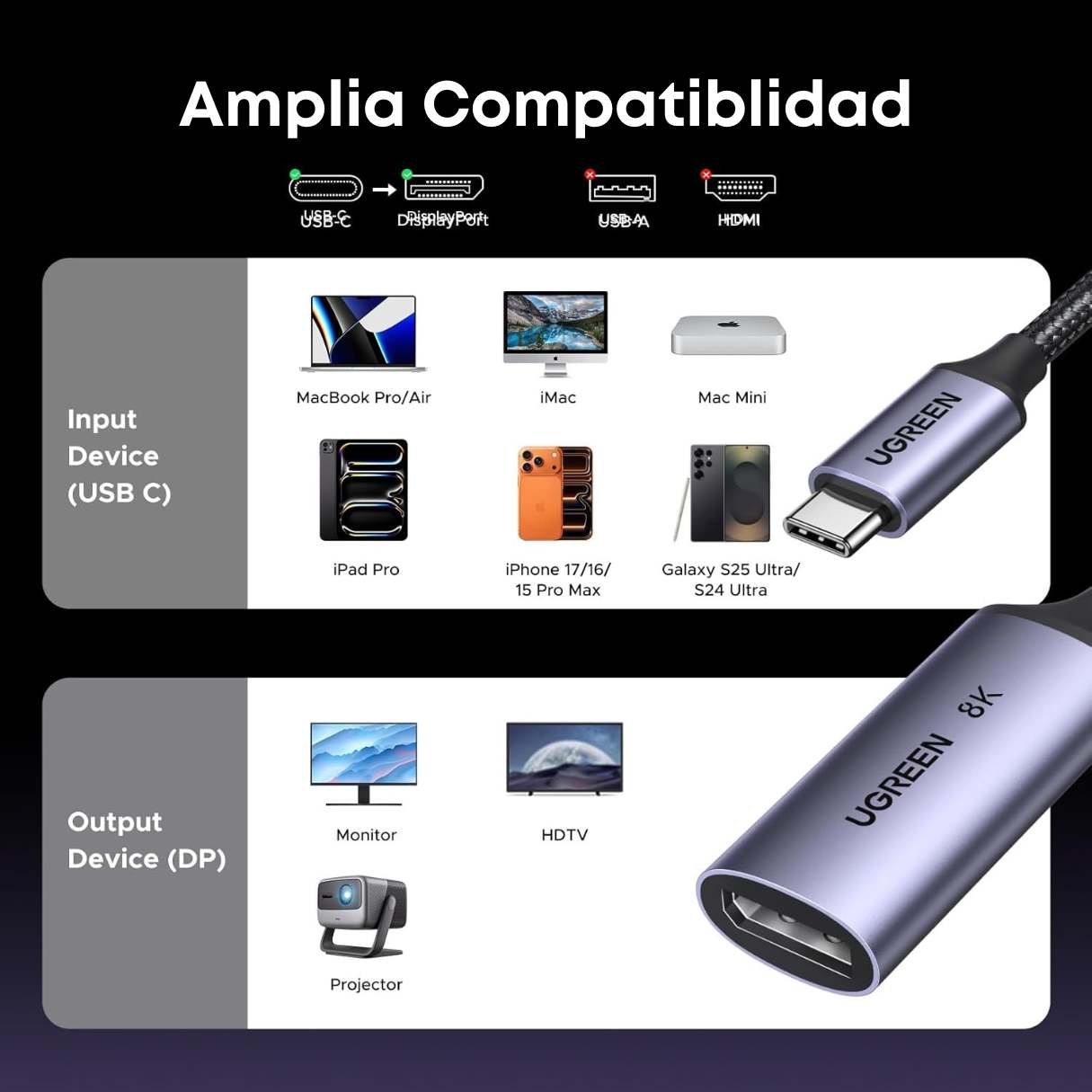 Ugreen Cable adaptador USB C a DisplayPort 1.4 de 8K a 60Hz 4K a 240Hz Thunderbolt 4/3 a puerto de pantalla convertidor con HDR VRR ALLM trenzado compatible con iPhone 17/16, Galaxy S25, MacBook Pro