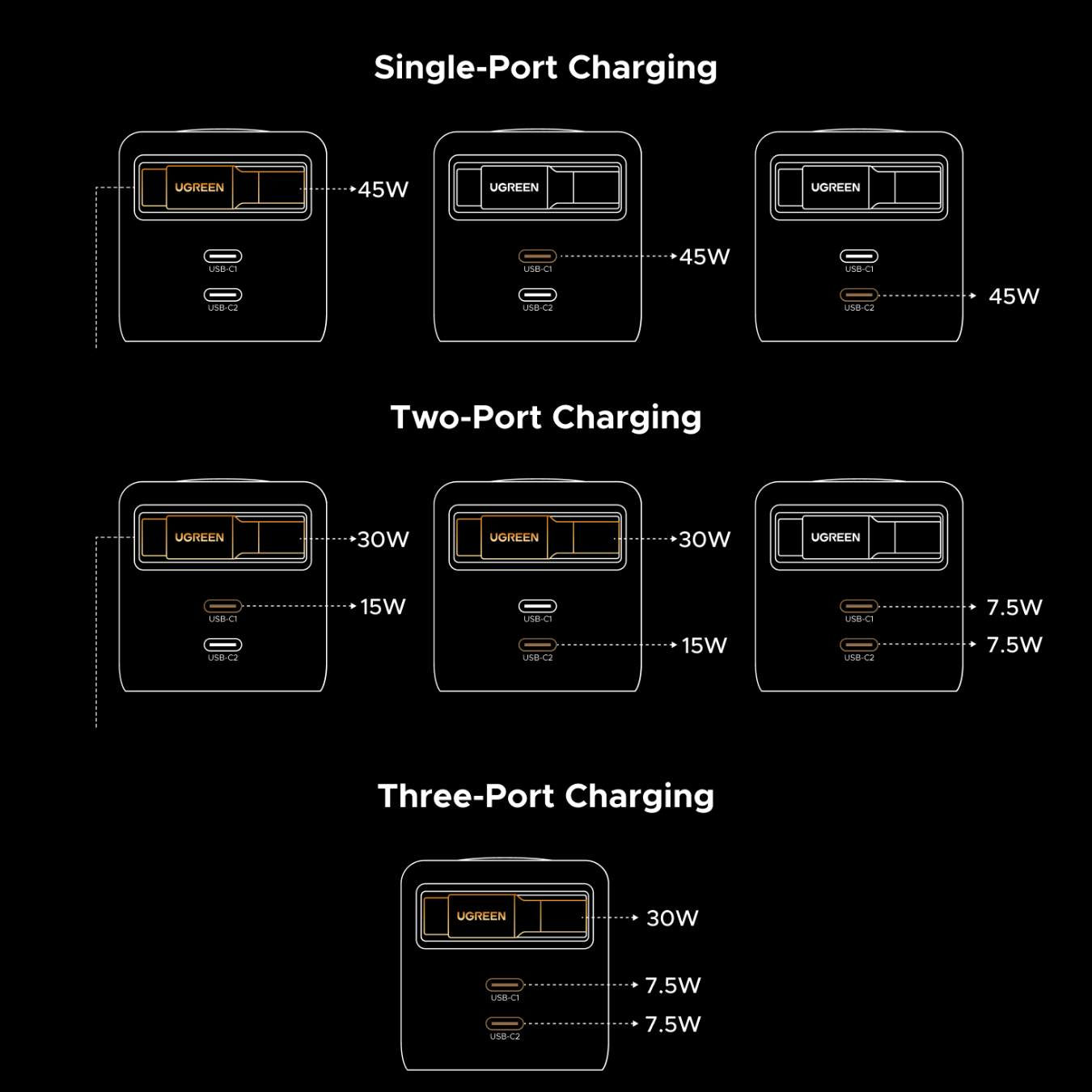 Ugreen Nexode Cargador retráctil GaN de 45W carga súper rápida, 3 puertos con enchufe plegable y cable retractil para iPhone 17/Samsung S25 Ultra