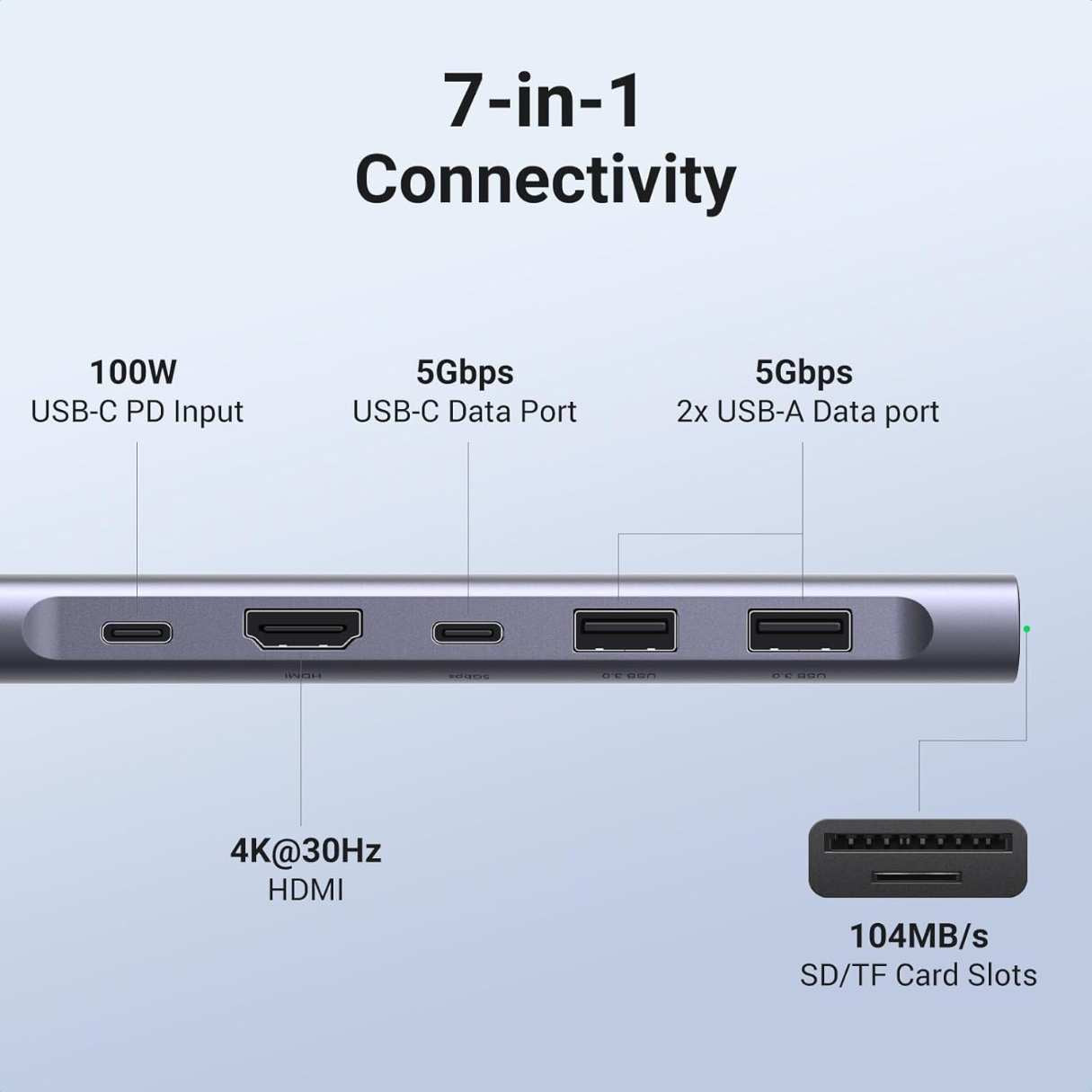 Ugreen Adaptador Revodok tipo C 7 en 1 para Macbook/Dell/Lenovo, iPad/iPhone/Galaxy