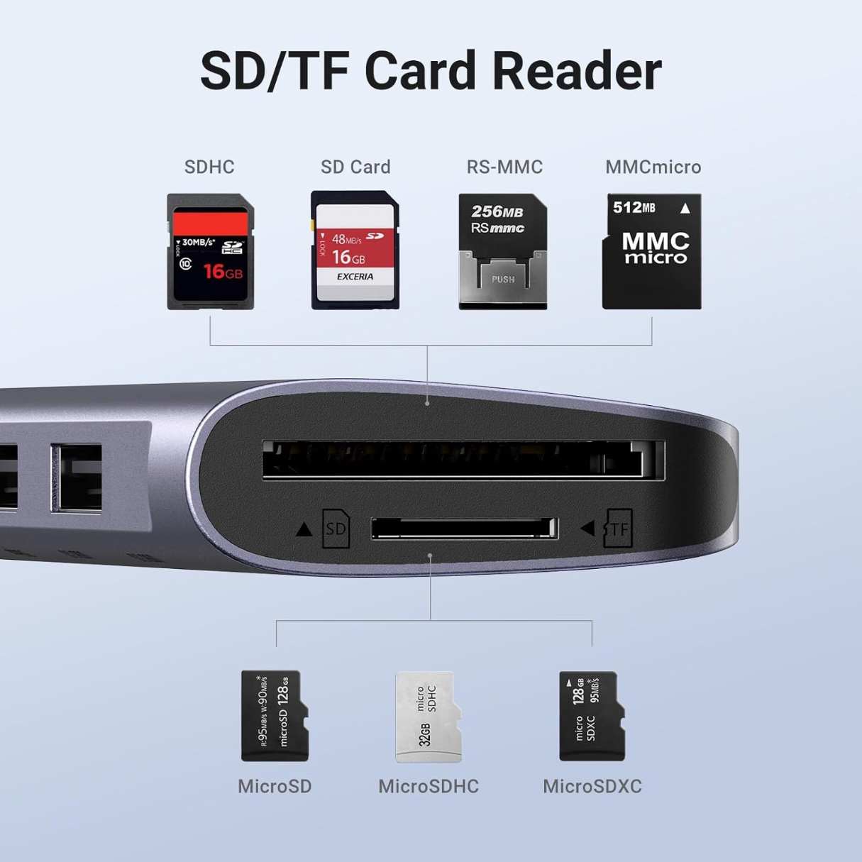 Ugreen Adaptador Revodok tipo C 7 en 1 para Macbook/Dell/Lenovo, iPad/iPhone/Galaxy