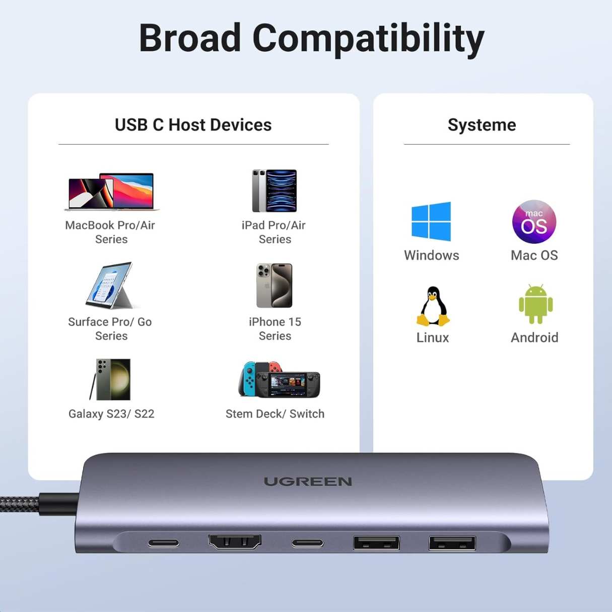 Ugreen Adaptador Revodok tipo C 7 en 1 para Macbook/Dell/Lenovo, iPad/iPhone/Galaxy