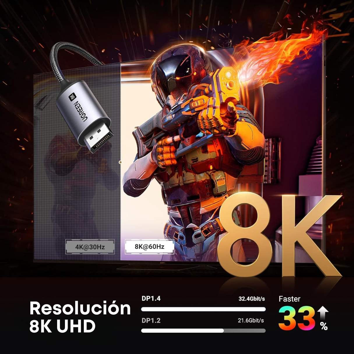 Ugreen Cable USB C a DisplayPort 1.4 8K @60Hz 4K a 240Hz unidireccional Thunderbolt 4/3 a DisplayPort cable USB C a DP 32.4Gbps compatible con iPhone 17, MacBook Pro/Air, iPad, Mac Mini, Galaxy, XPS