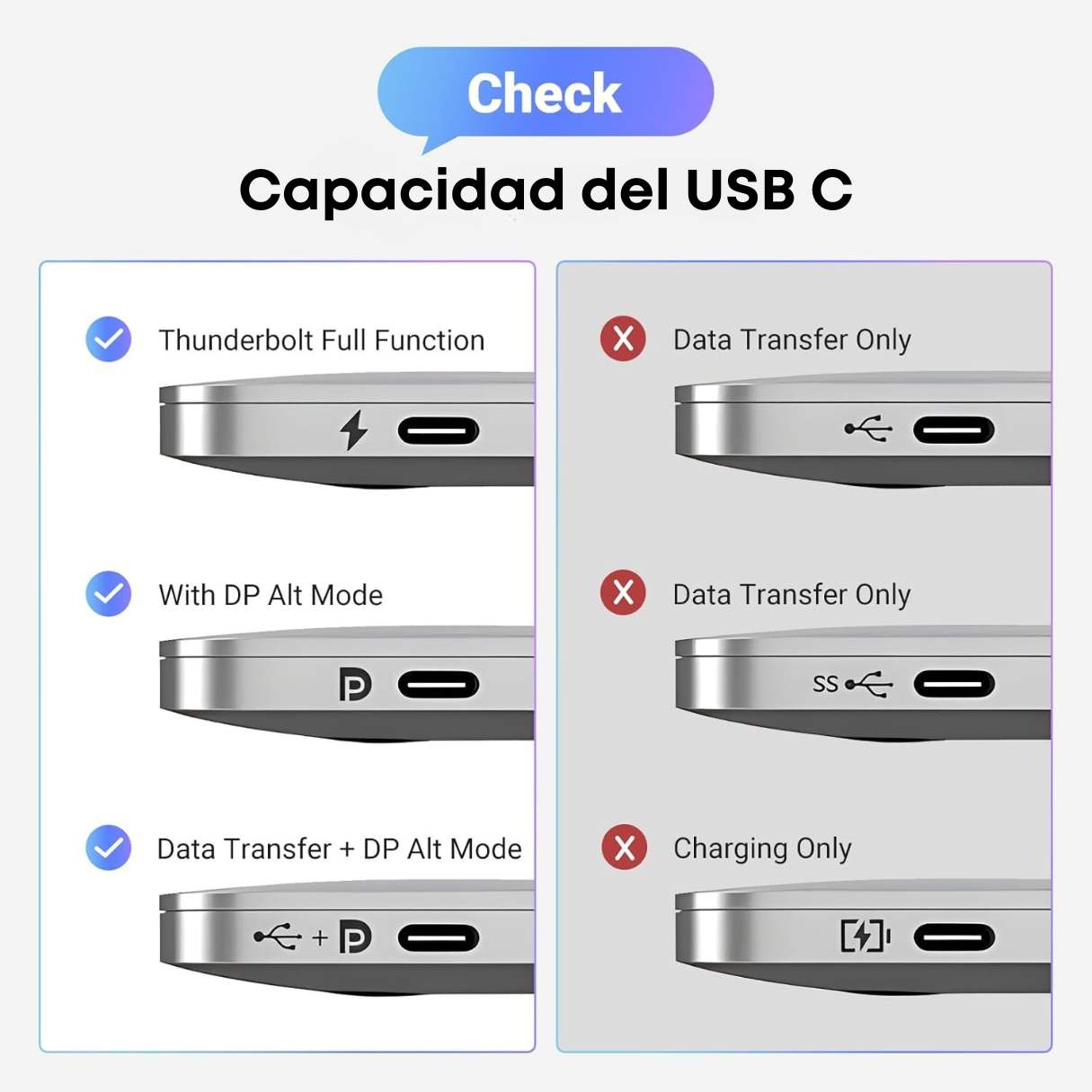 Ugreen Cable USB C a DisplayPort 1.4 8K @60Hz 4K a 240Hz unidireccional Thunderbolt 4/3 a DisplayPort cable USB C a DP 32.4Gbps compatible con iPhone 17, MacBook Pro/Air, iPad, Mac Mini, Galaxy, XPS