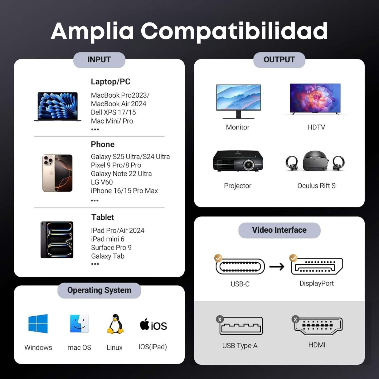 Ugreen Cable USB C a DisplayPort 1.4 8K @60Hz 4K a 240Hz unidireccional Thunderbolt 4/3 a DisplayPort cable USB C a DP 32.4Gbps compatible con iPhone 17, MacBook Pro/Air, iPad, Mac Mini, Galaxy, XPS