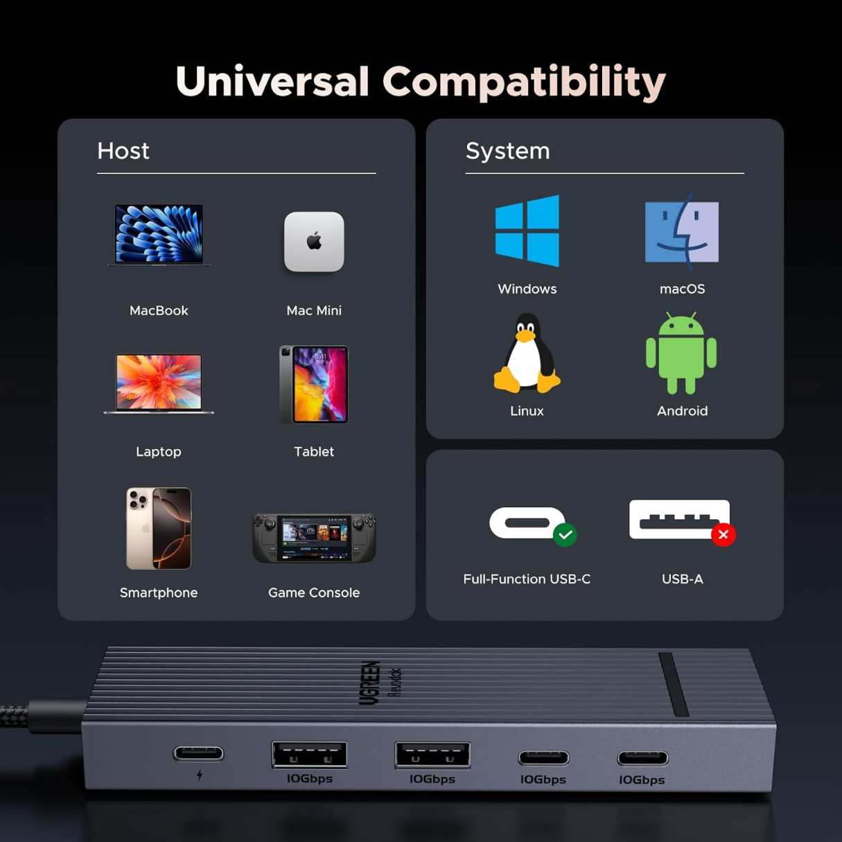 Ugreen Revodok Pro tipo C 6 en 1,10Gbps, 100W para MacBook Pro/Air, iPad Pro, Thinkpad Rog Ally y más