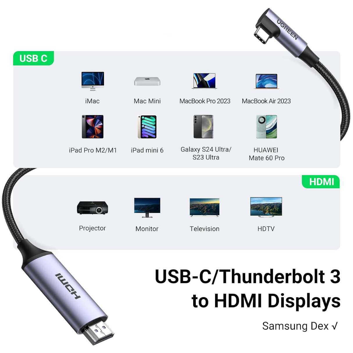Ugreen Cable USB C a HDMI (4K a 60 Hz) 2M, Thunderbolt 4/3 a HDMI, compatible con MacBook Pro Air iPad Pro, XPS, Galaxy, iPhone 16 ProMax