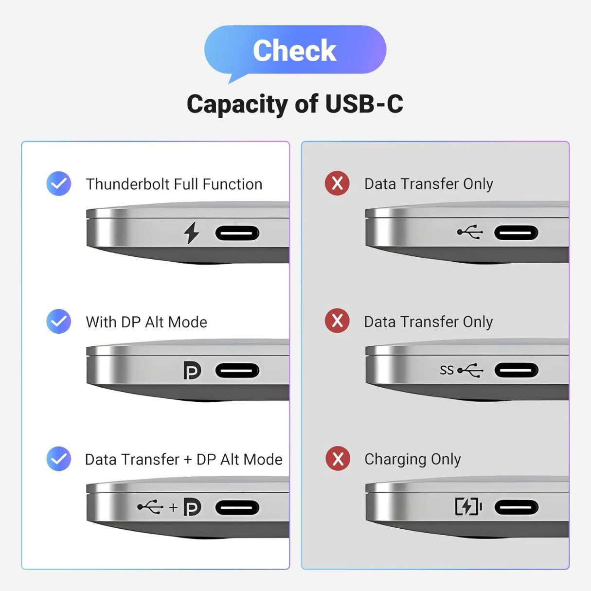 Ugreen Cable USB C a HDMI (4K a 60 Hz) 2M, Thunderbolt 4/3 a HDMI, compatible con MacBook Pro Air iPad Pro, XPS, Galaxy, iPhone 16 ProMax