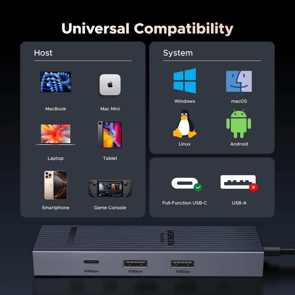 Ugreen Revodok Pro 6 en 1, tipo C Ethernet, 100W PD, 10 Gbps compatibles con Mac M1, M2, M3, iPad, iPhone 16 Pro/Pro Max