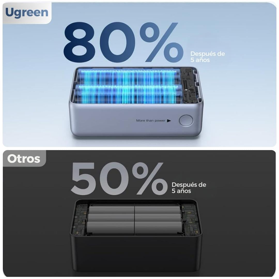 Ugreen Power Bank Nexode Pro 45W