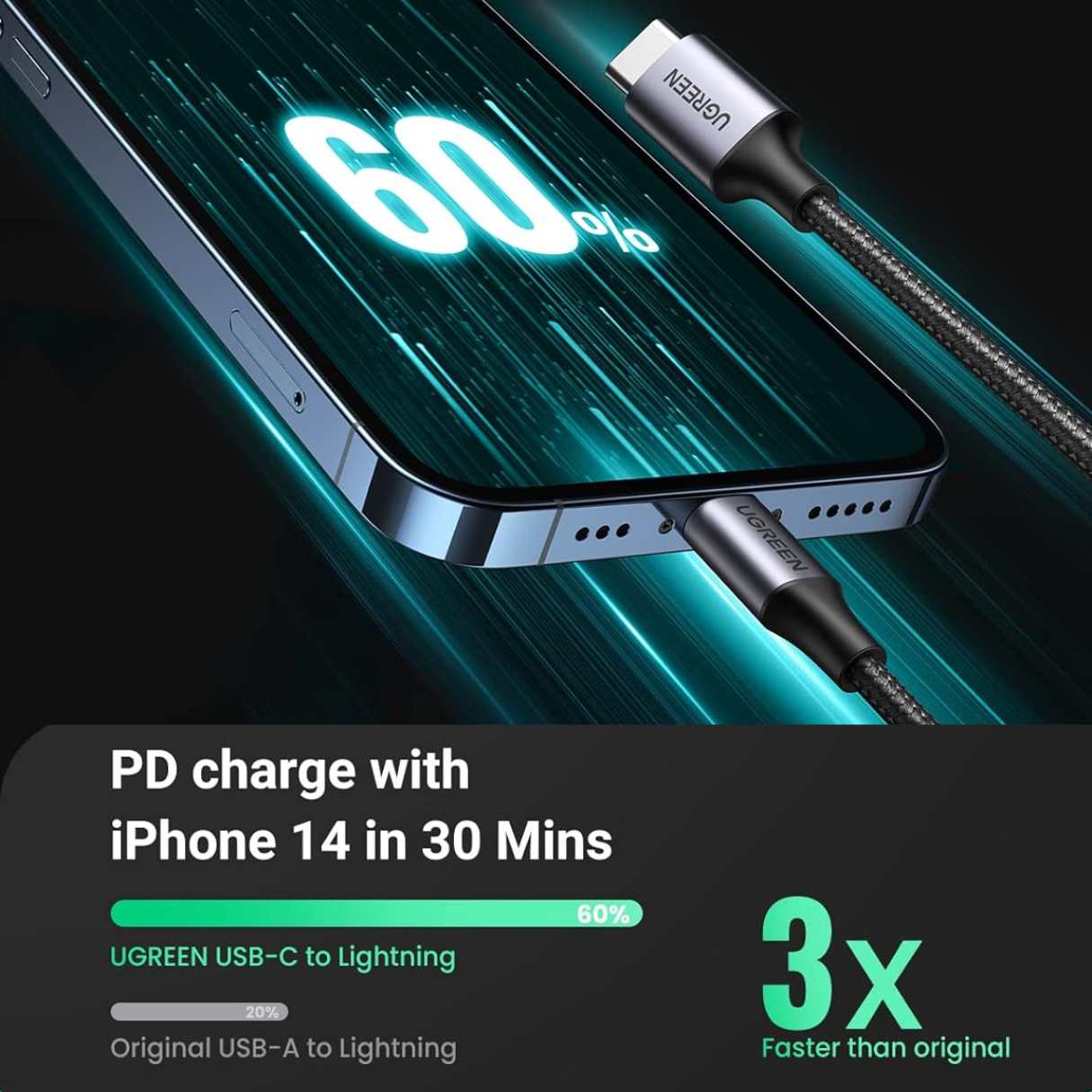 UGREEN Cable USB-C a Lightning certificación MFi