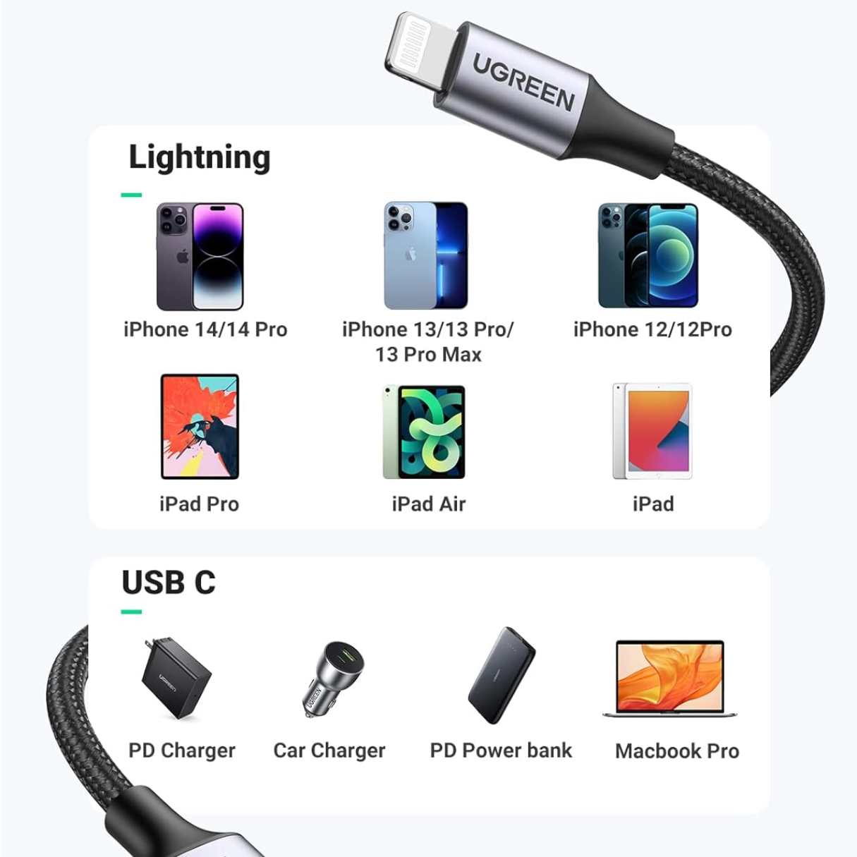 UGREEN Cable USB-C a Lightning certificación MFi