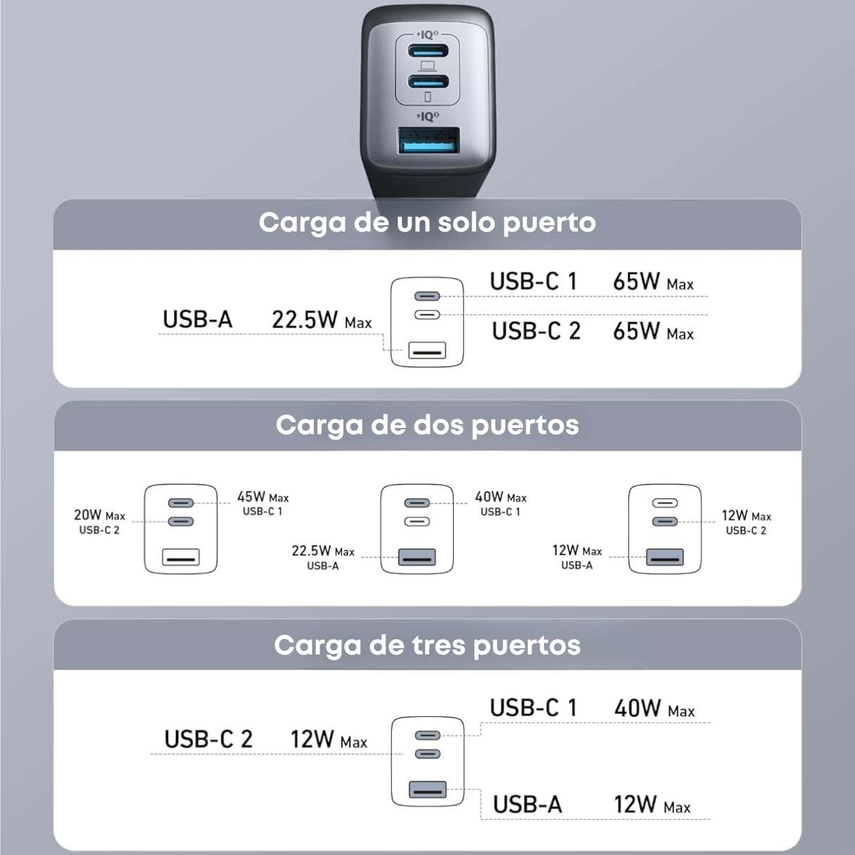 Anker Cargador tipo C (Nano 65W), PPS de 3 puertos compacto y plegable para MacBook, iPad, Galaxy, iPhone 16/15 y más
