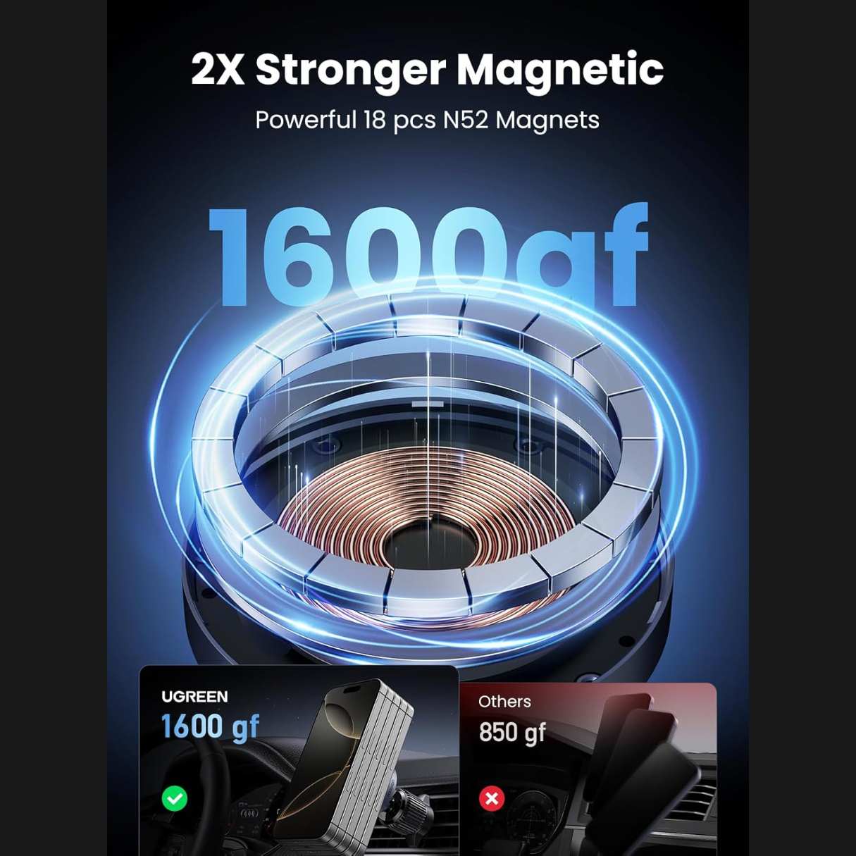 UGREEN Cargador de Vehículo MagSafe Qi2 15W