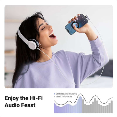UGREEN Adaptador USB-C a 3.5mm – HiFi DAC Estéreo