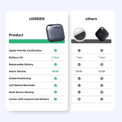 UGREEN FineTrack Localizador tipo llavero para Apple Find My (iOS)