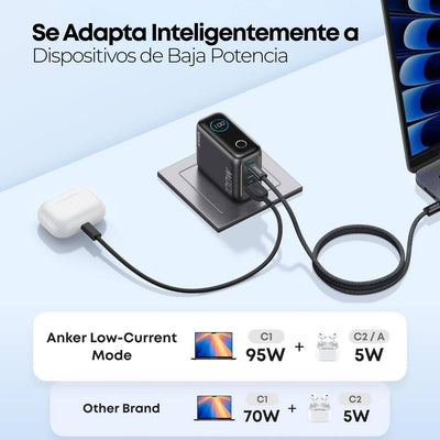 Anker Cargador 100W pantalla inteligente con cable