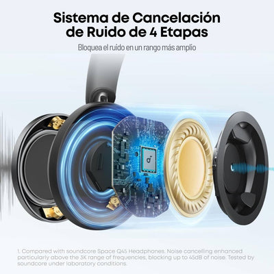 Auriculares Soundcore Space One Pro by Anker con ANC