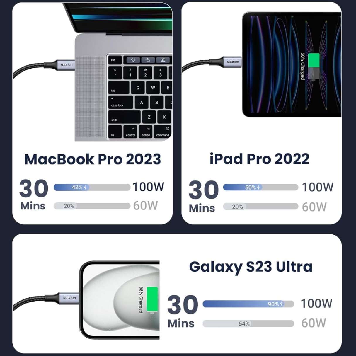 UGREEN Pack 2 Cables USB-C a USB-C 100W
