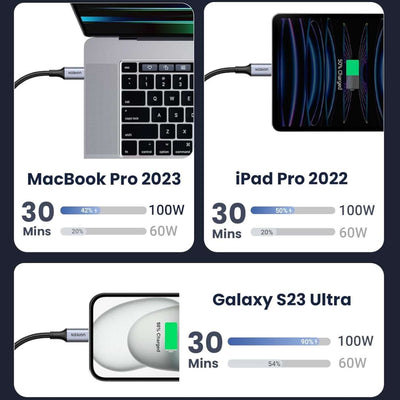 UGREEN Pack 2 Cables USB-C a USB-C 100W
