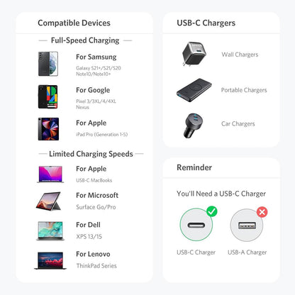 Anker cable tipo C a C (paquete 2 unidades), carga rápida 60W 1.80M, duradero en nailon trenzado, para celulares, tablets y más