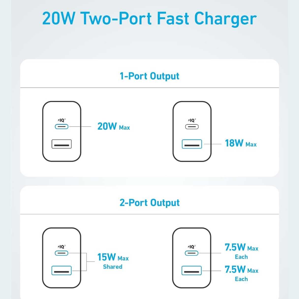Anker cargador tipo C 20W paquete de 2, + cable tipo C, para iPhone/Samsung/AirPods