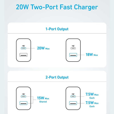 Anker cargador tipo C 20W paquete de 2, + cable tipo C, para iPhone/Samsung/AirPods