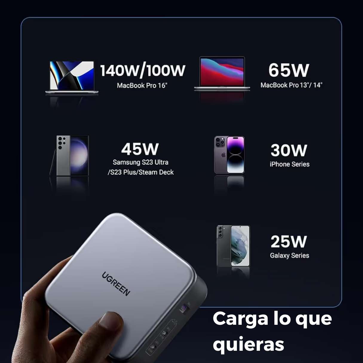 UGREEN Nexode Cargador USB-C 140W PD 3.1 – 3 Puertos con cable