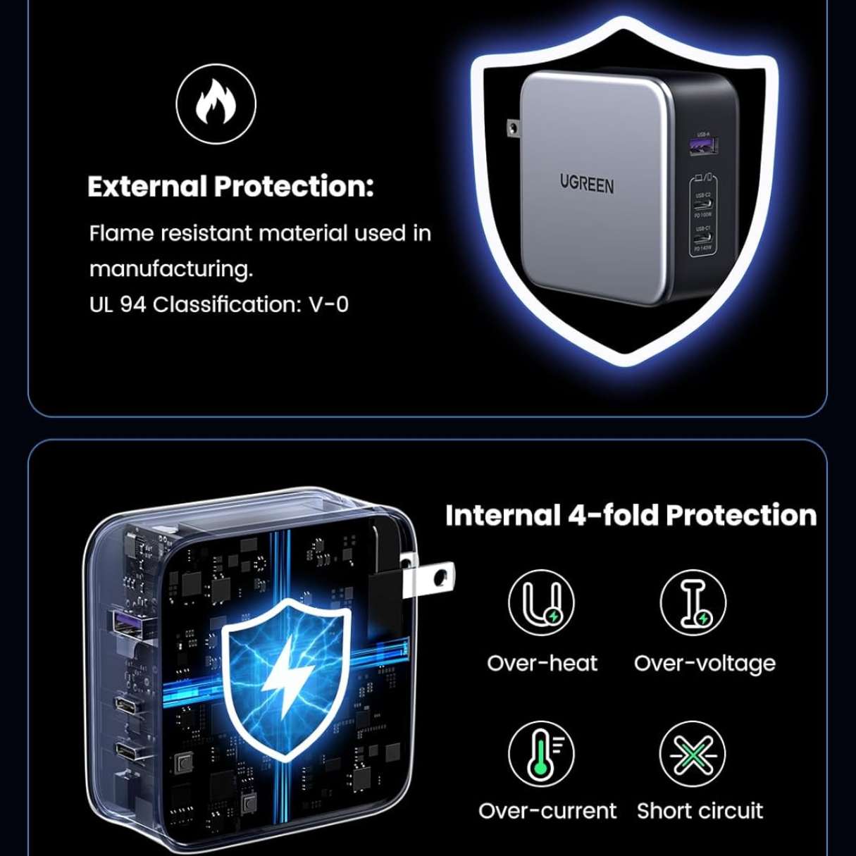 UGREEN Nexode Cargador USB-C 140W PD 3.1 – 3 Puertos con cable