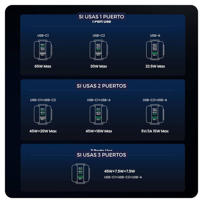 UGREEN Nexode Robot Cargador 65W PD