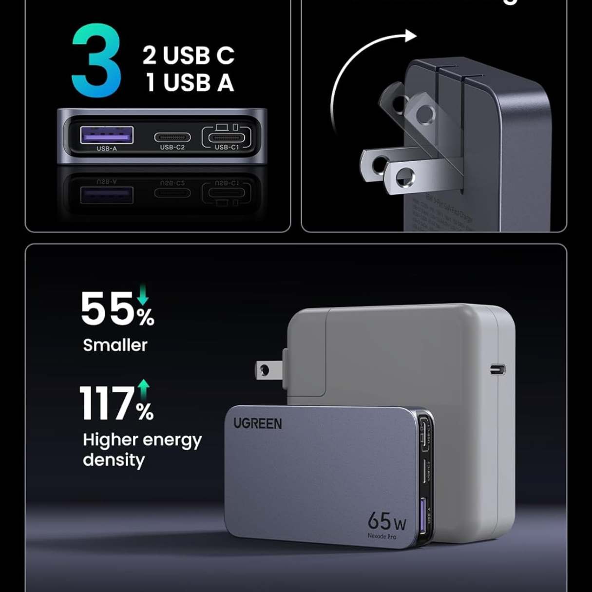 UGREEN Nexode Pro Cargador USB-C 65W – 3 Puertos