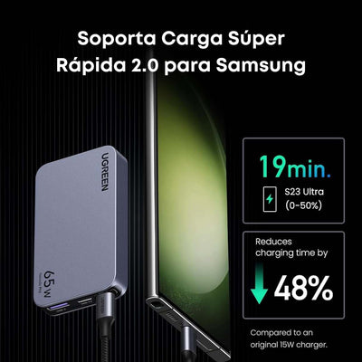 UGREEN Nexode Pro Cargador USB-C 65W – 3 Puertos