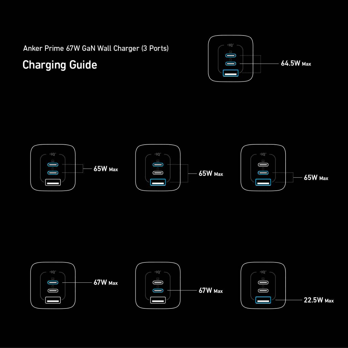 Anker Prime Cargador USB-C 67W PPS – 3 Puertos