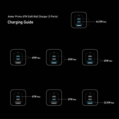 Anker Prime Cargador USB-C 67W PPS – 3 Puertos