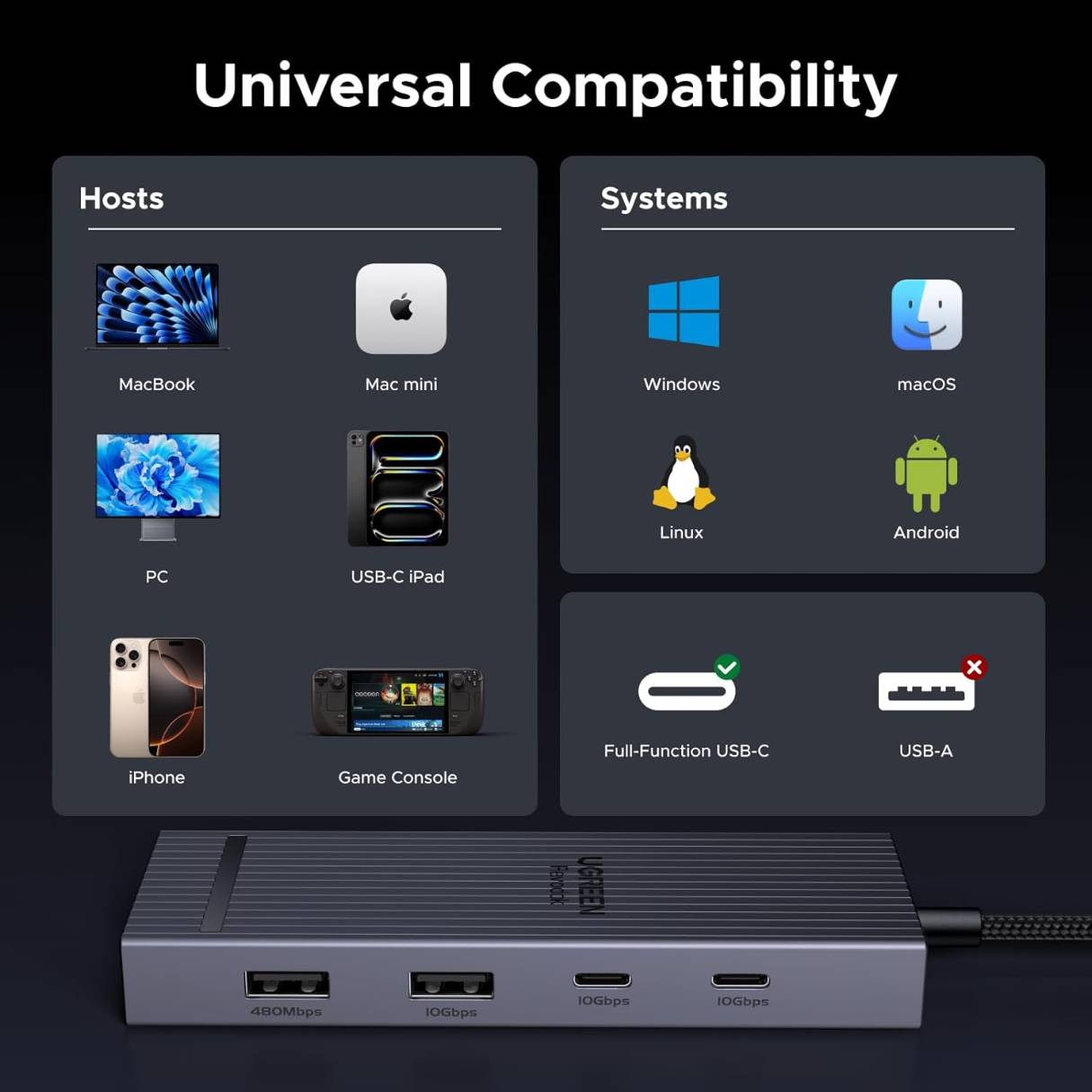 Ugreen Revodok Pro 8 en 1, 4K @60Hz HDMI, carga PD de 100W, puertos de datos USB A, lector de tarjetas SD/TF compatible con Mac M1, M2, M3, M4, Steam Deck y más