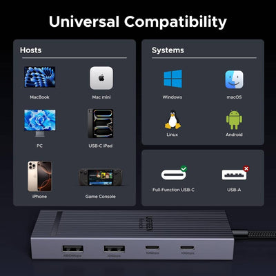 Ugreen Adaptador 8 en 1 - Revodok Pro
