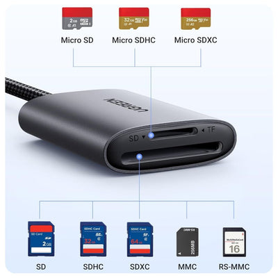 Ugreen Lector de tarjetas SD - USB C SD 4.0