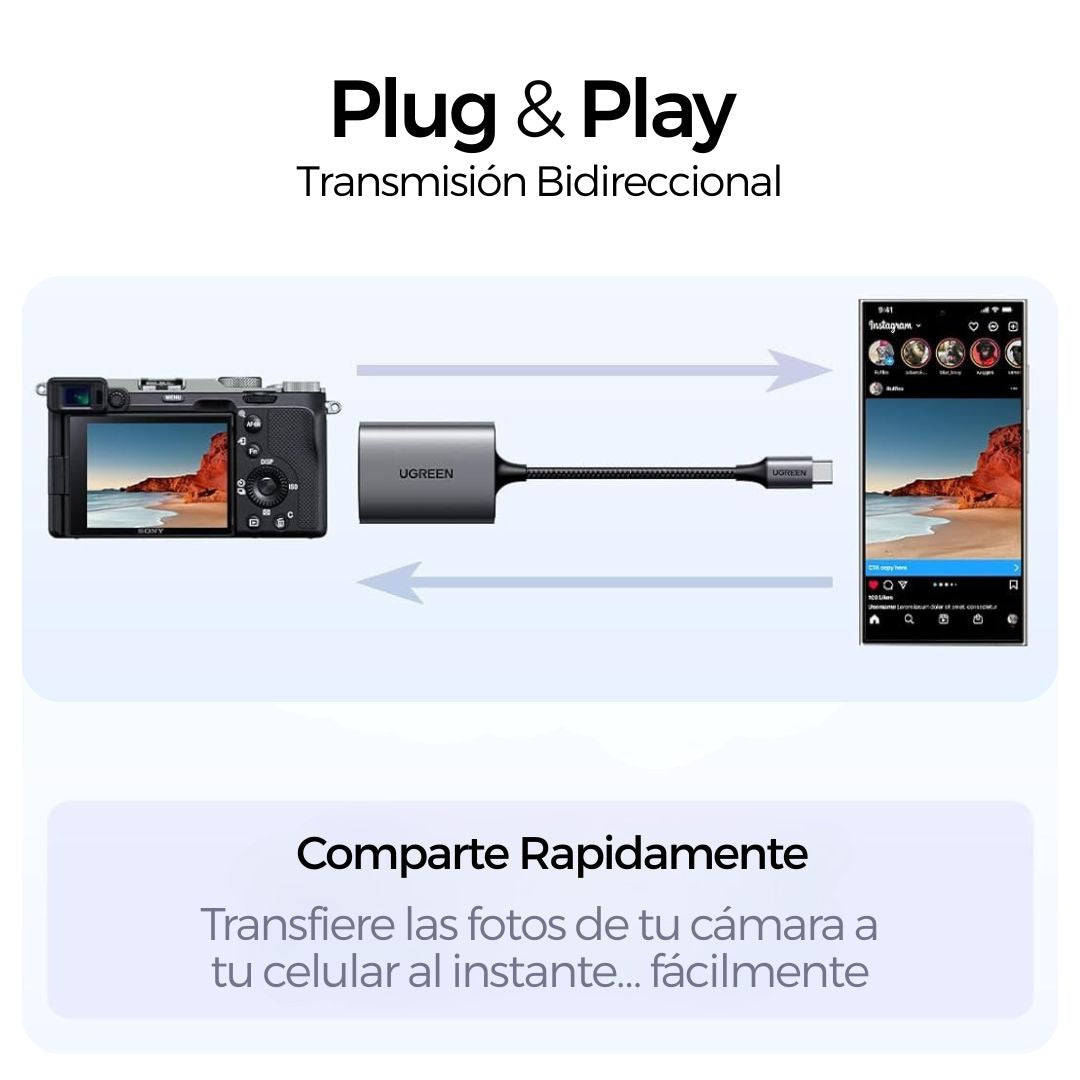 Ugreen Lector de tarjetas SD - USB C SD 4.0