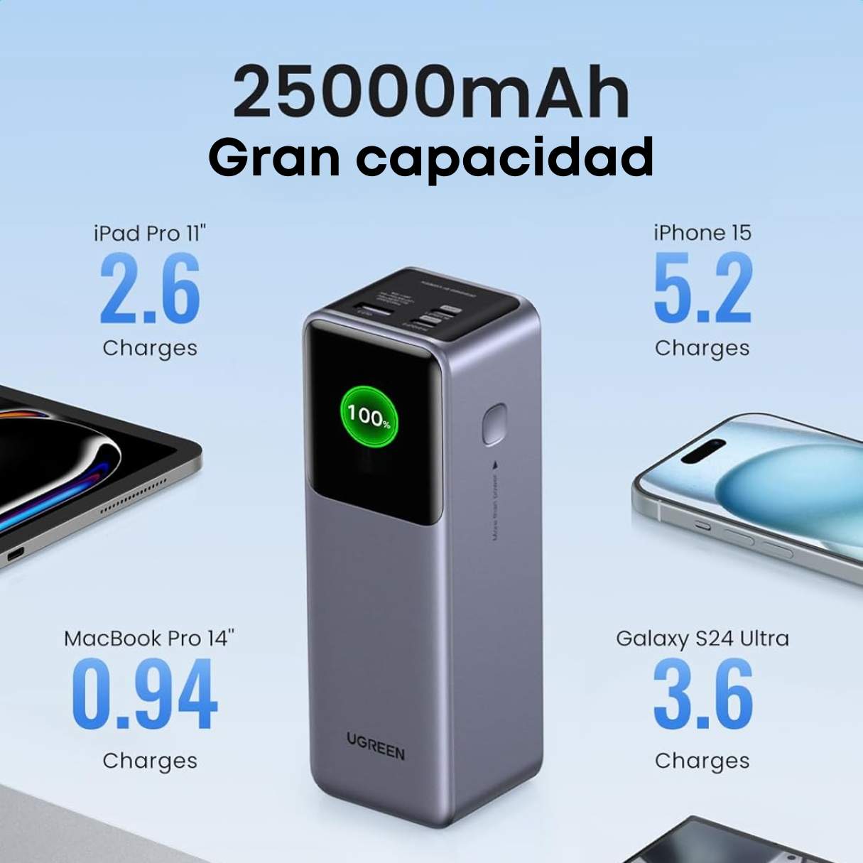 UGREEN Power Bank 25,000mAh 200W PD 3.1